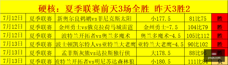 世界杯世界,数据冲到,引发关注,世界杯,世界杯2023,足球赛,国际赛事,世界杯赛程,世界杯历史