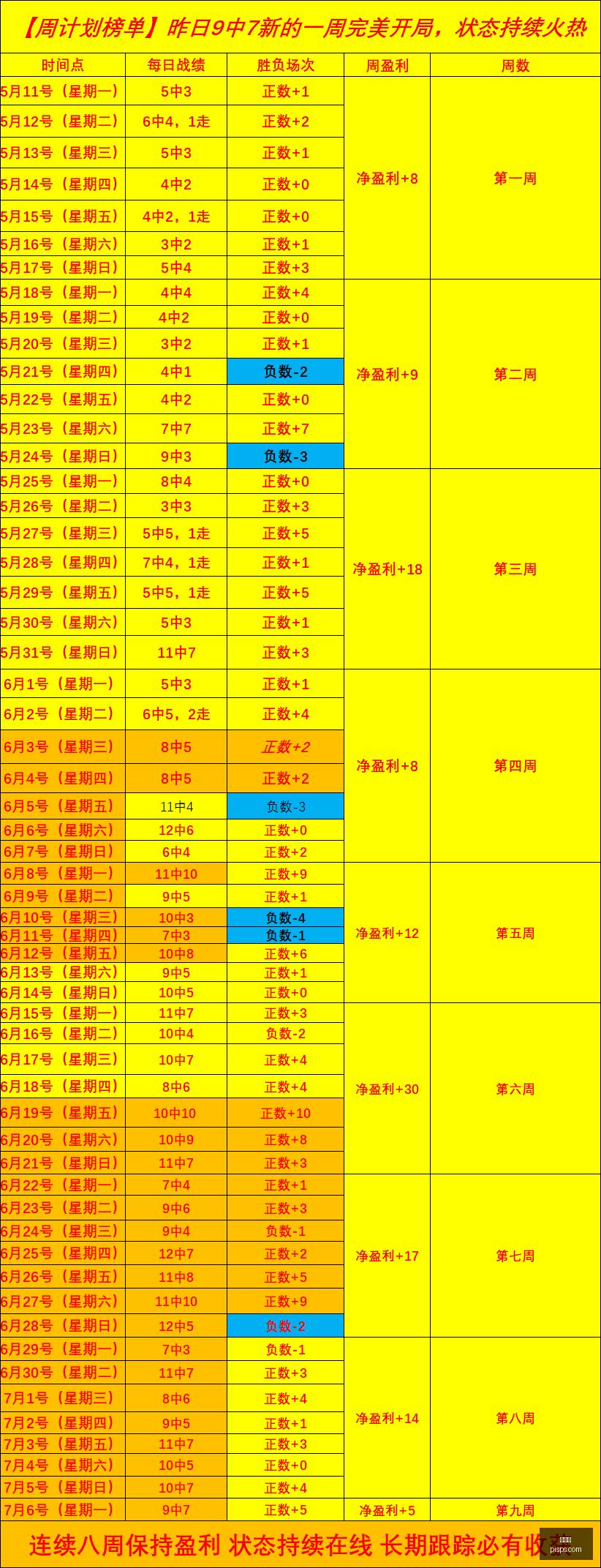 卡什赛季巅,维拉最佳表,现回顾争冠,世界杯,世界杯2023,足球赛,国际赛事,世界杯赛程,世界杯历史