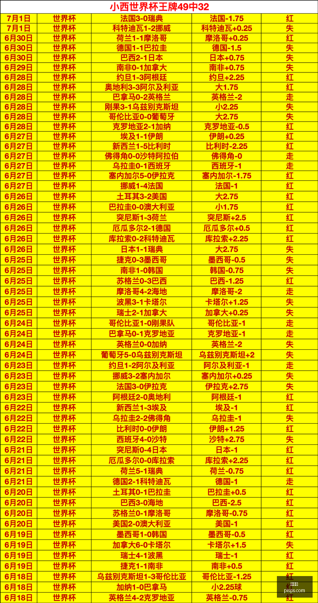 蒙特雷华雷,连胜解析,墨超焦点对,世界杯,世界杯2023,足球赛,国际赛事,世界杯赛程,世界杯历史