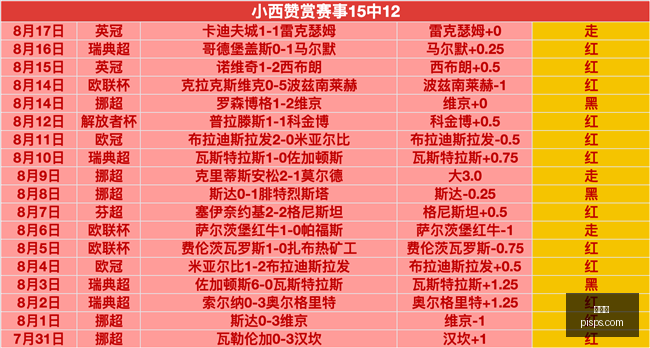 世界杯,世界杯2023,足球赛,世界杯,世界杯2023,足球赛,国际赛事,世界杯赛程,世界杯历史