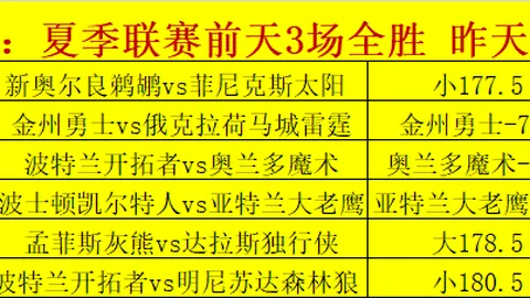 世界杯世界杯2023数据冲到100428引发关注