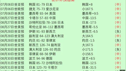 皇马战平马略卡：罗德里戈立功，门迪红牌成焦点